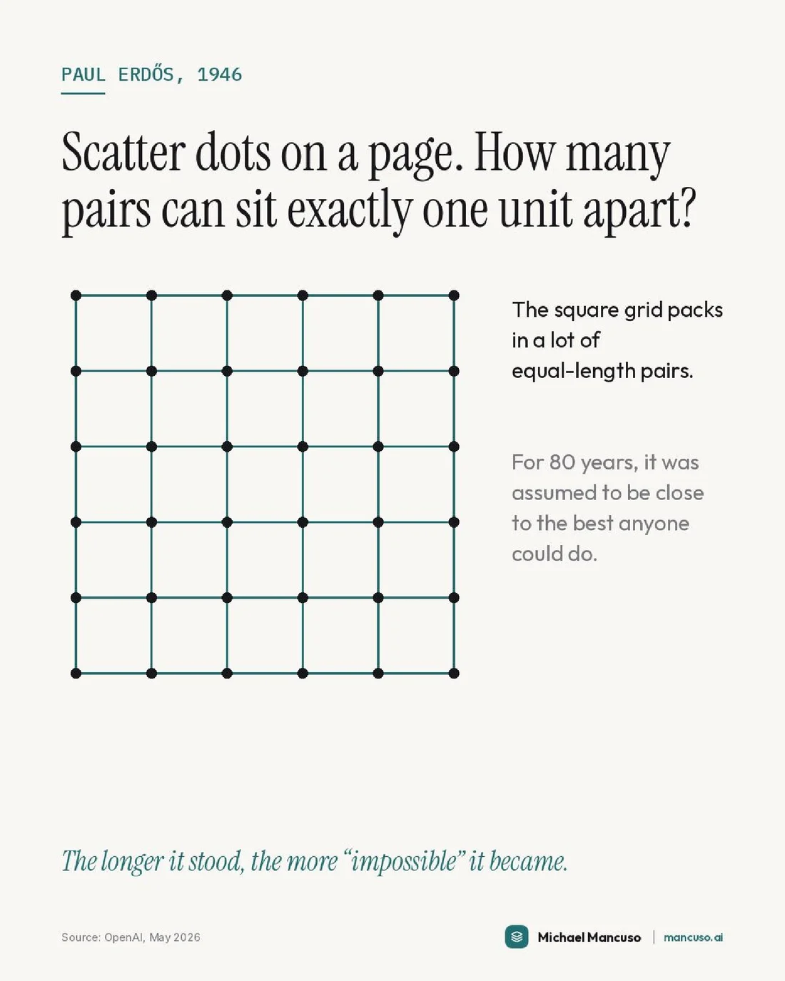 Impossible, or just expensive?, page 2 of 5