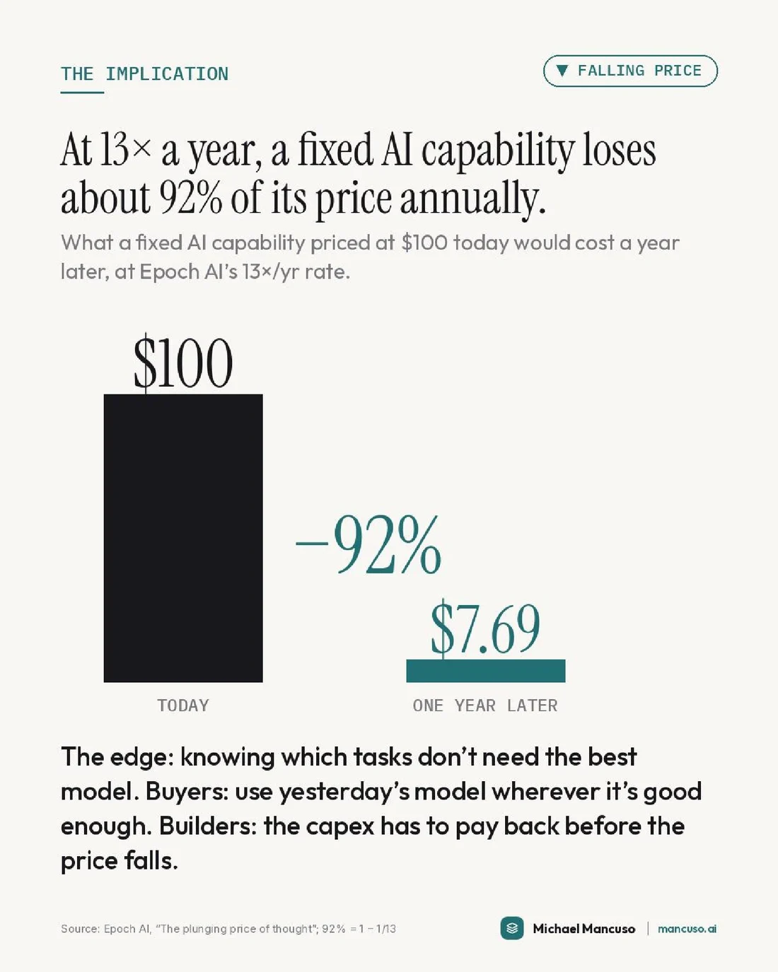 Same Answer, 725× Cheaper. Same Bill., page 7 of 7