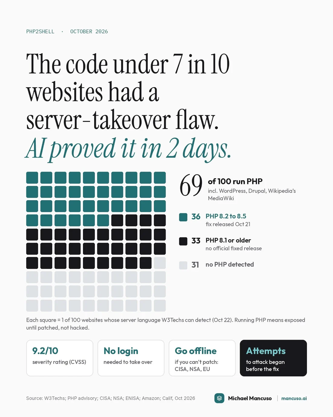 The Code Under 7 in 10 Websites Had a Takeover Flaw, page 1 of 7