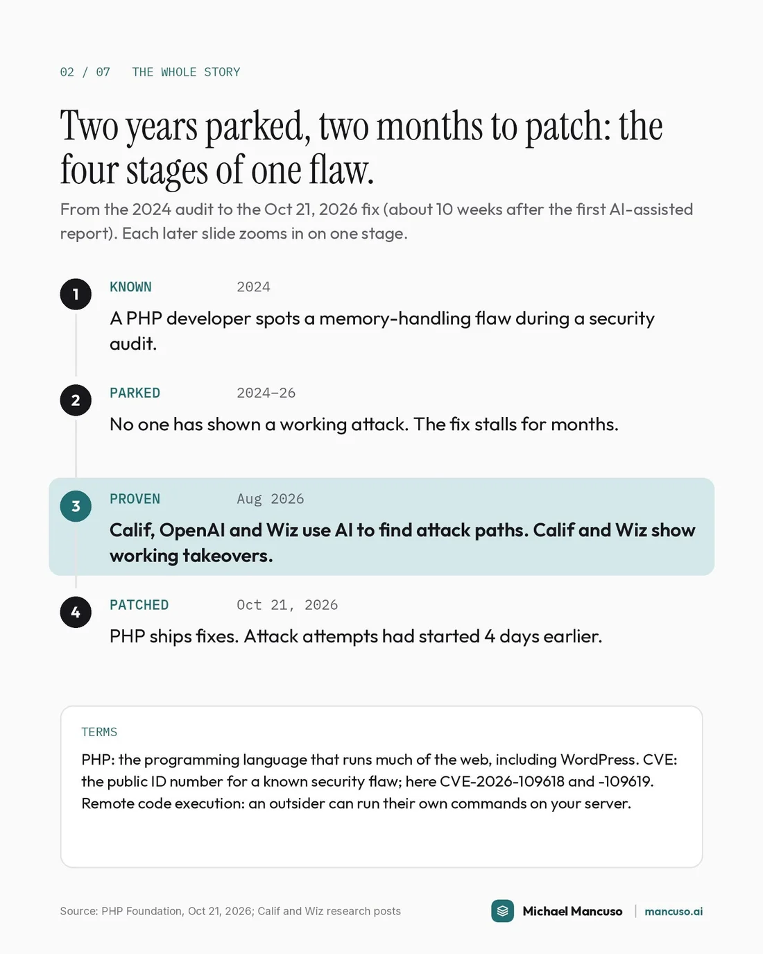 The Code Under 7 in 10 Websites Had a Takeover Flaw, page 2 of 7