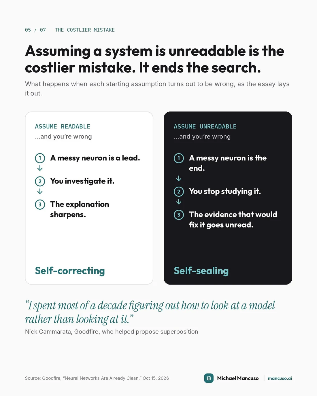 Same AI Model, 2% Explained to 70%: The Microscope Changed, page 5 of 7